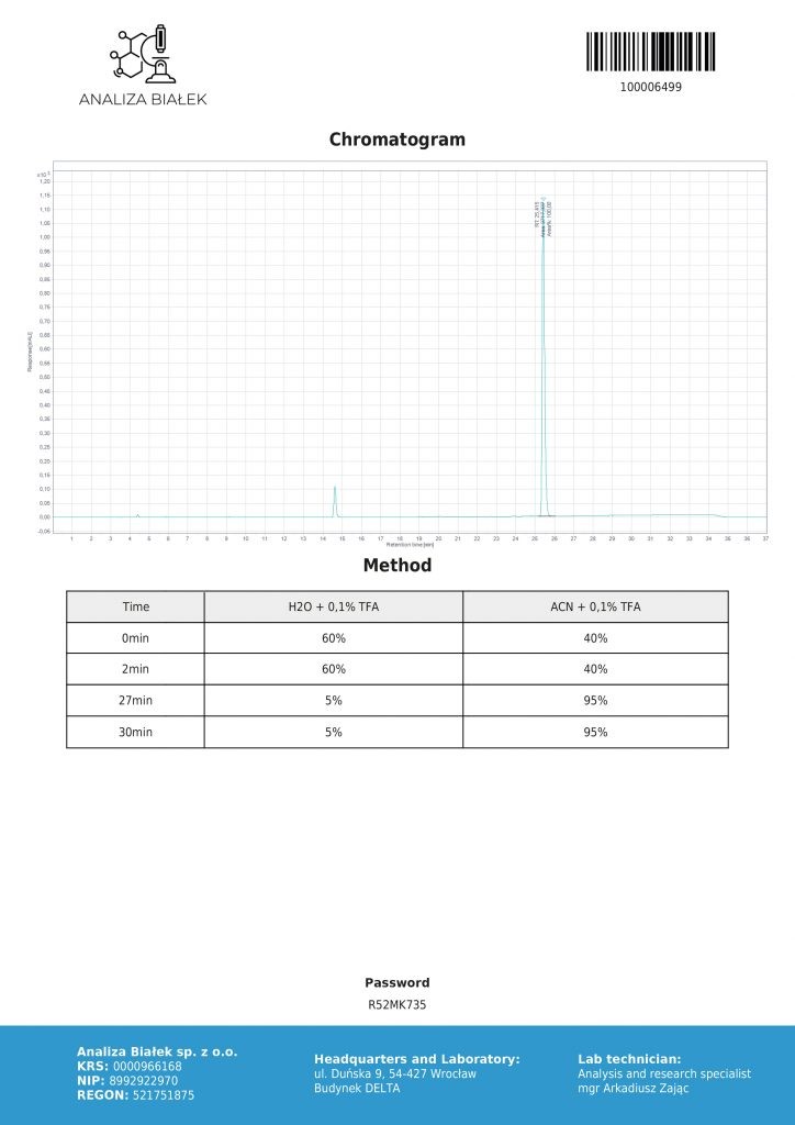 Testosterone Enanthate 250 mg