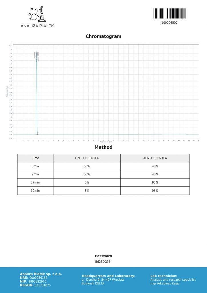 Vardenafil 10 mg